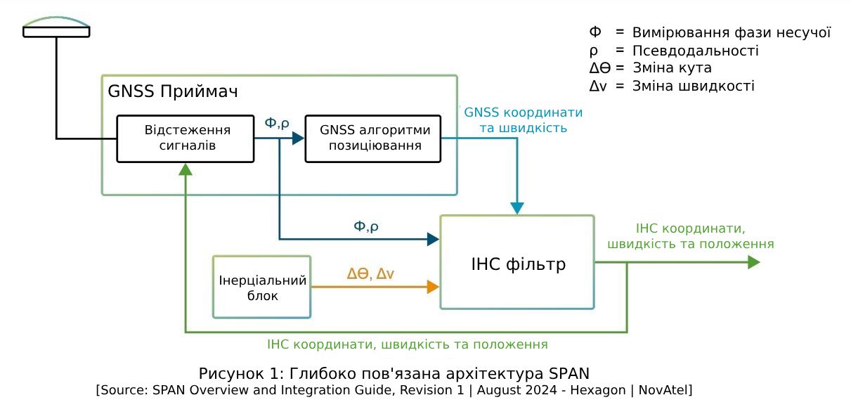 SPAN
