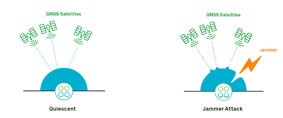 Підміна чи глушіння?